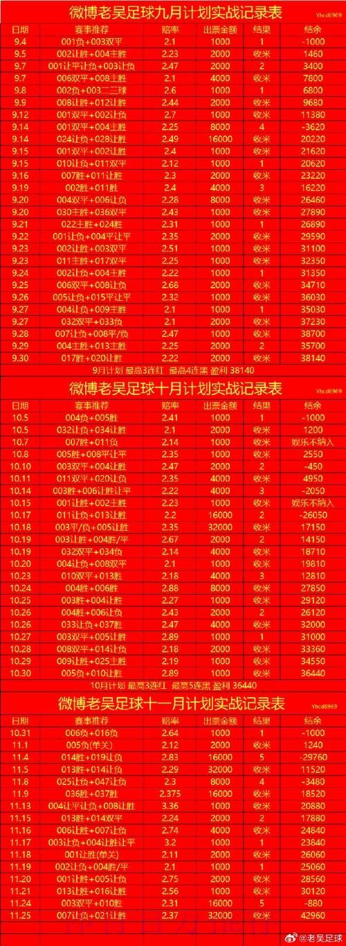 世界杯盘口最新地址最新网址